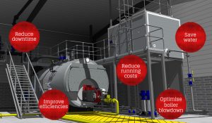 The Benefits of Regular Industrial Steam Boiler Servicing